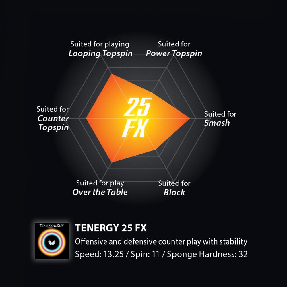 Накладка для настольного тенниса Butterfly Tenergy 25 FX Back Soft Tension 05910 черная толстая (Вращение)
