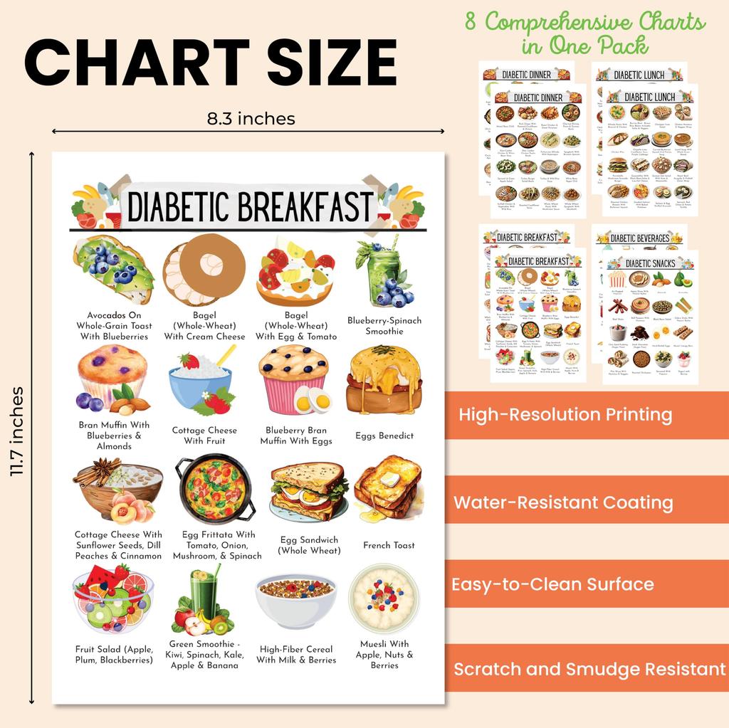 Diabetes Food List Poster Diabetic Food Chart for Meal Planner Nutrition List Common Food Reference Guide for Complete Meal Plan