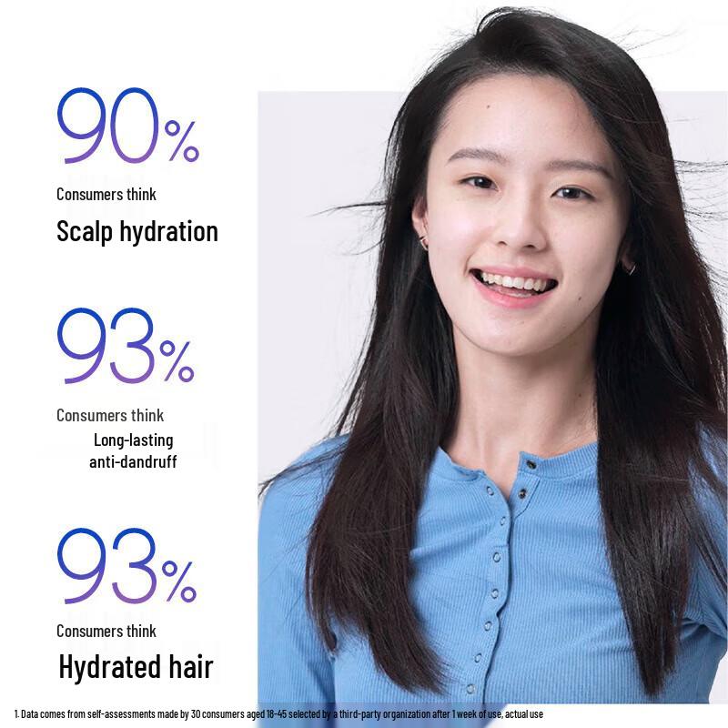Head & Shoulders Anti-Dandruff Scalp Hydrating Shampoo
