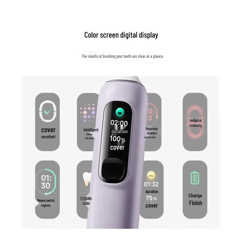 Звуковая электрическая зубная щетка Xiaomi Mijia Pro