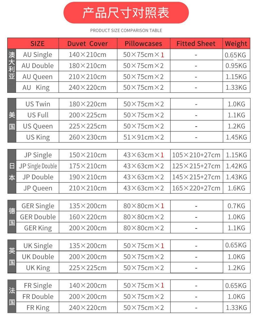 Kit Chinese Ink Landscape Plum Blossom 3D Digital Printing Three-Piece Set Four-Piece Set