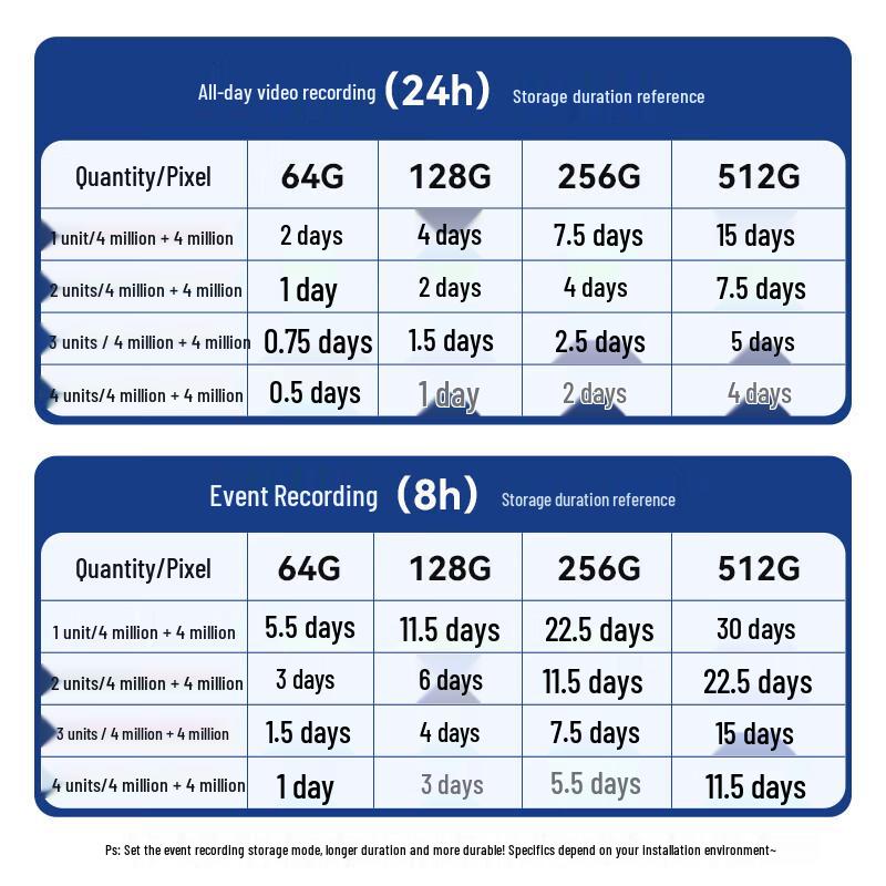 Hikvision 4G Wireless Outdoor Dual-Camera Security System CN plug (adapter included)