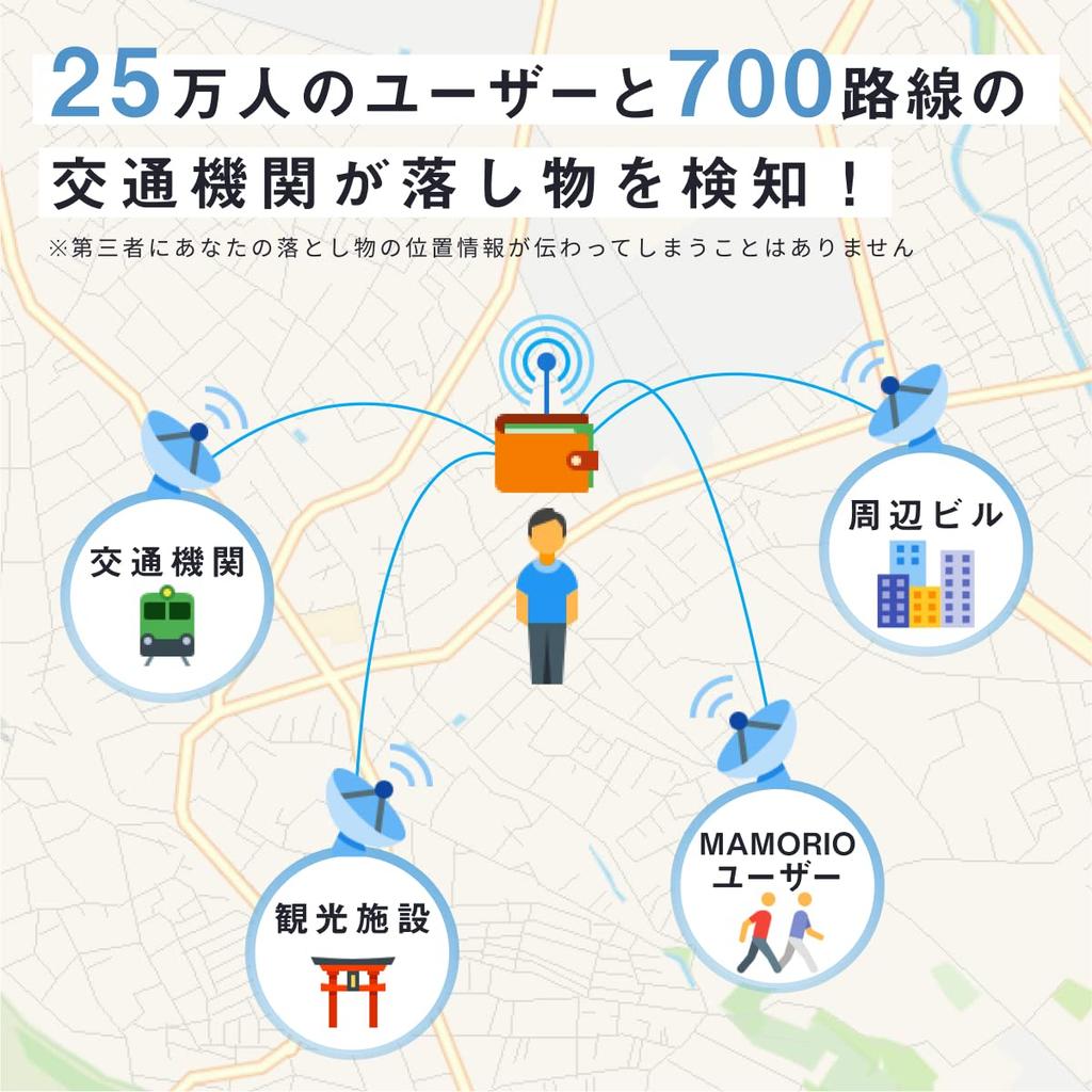 Цепочка MAMORIO Navy Blue. Предотвращение потерь предметов Mamorio и кошельков. (Тип ключа) [Сверхмаленький/Предотвращение утери/Потерянная бирка/Предотвращение потери ключей/Поиск ключей/Трекер]