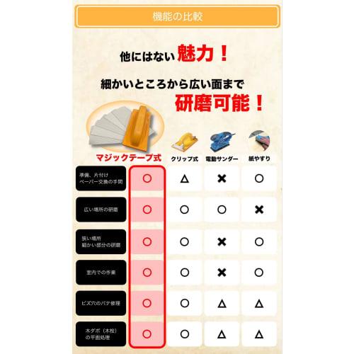 Blue Maple Hand Sander, Sandpaper Holder, Magic File, Sandpaper