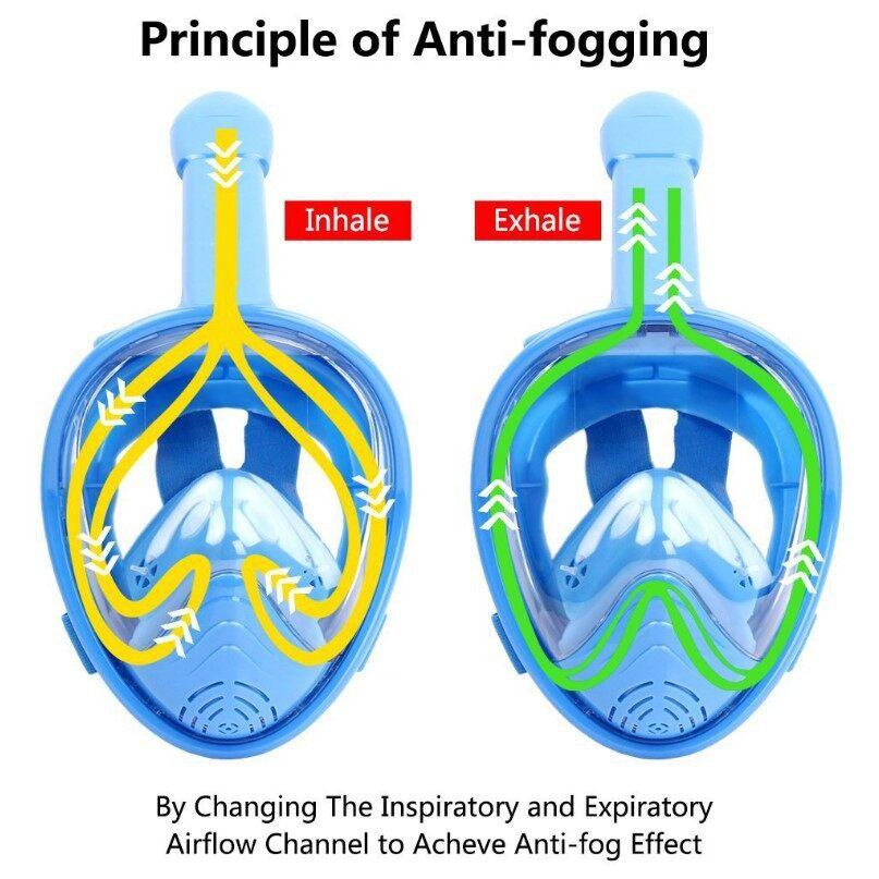OLIKEI Детская маска для дайвинга с полным лицом, противотуманная герметичная маска для подводного плавания с аквалангом, подводные очки, маска для безопасного дыхания, плавательная маска для детей