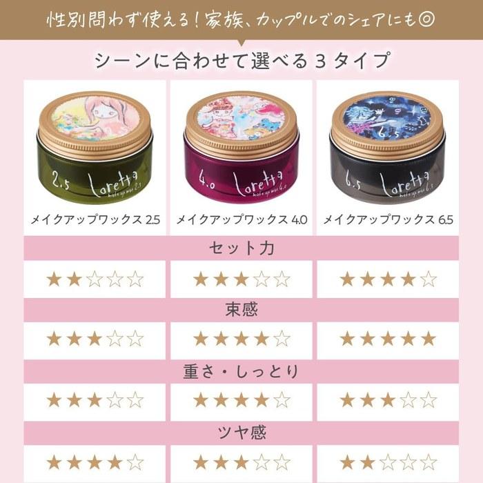 Loretta Makeup Wax 6.5 (65g x 1)