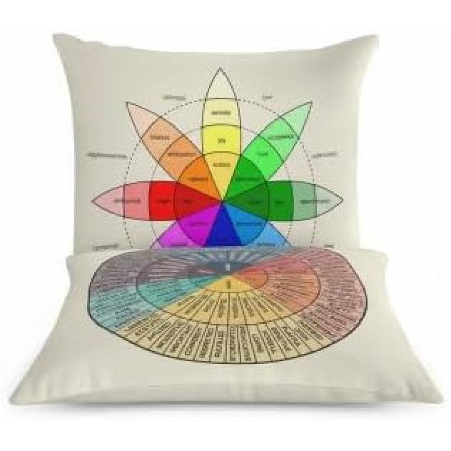 Set of 2 Wheel of Emotions Throw Pillow Covers 18x18, Velvet Feelings Wheel Chart Cushion Cases, Psychology Therapy Office Decor for Counselors,
