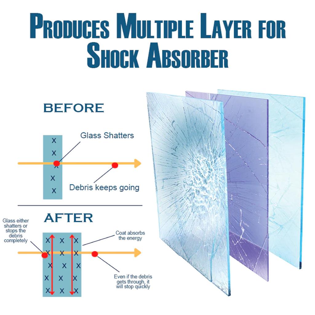 Homonth Nano Car Window Protector Dustproof Protective Glass Shield Automotive Window Films Car Exterior Accessories Car Care