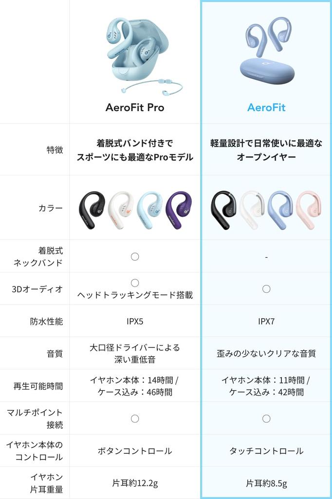 Anker Soundcore AeroFit Wireless Dustproof and Waterproof To 42 Hours of Technical Standards Grayish Blue (Bluetooth 5.3) [Open-ear earphones/IP57