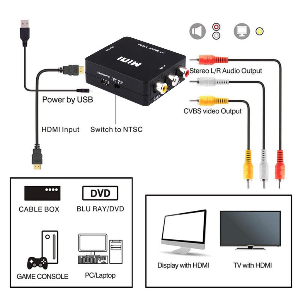 Адаптер AV в HDMI 1080P HD Конвертер RCA в HDMI Композитный видеоаудиоадаптер для N64 Wii PS1/2/3 Xbox One SNES Четкий сигнал