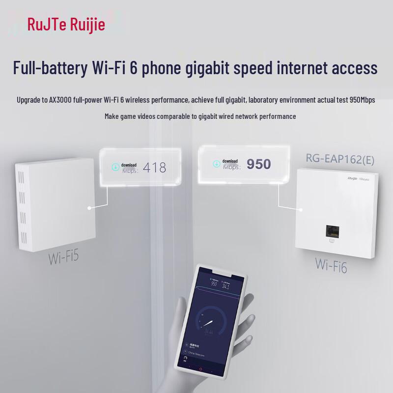 Ruijie RG-EG110G-P V2 + 2x RG-EAP162(E) Wi-Fi 6 Mesh Router Set (CN version)