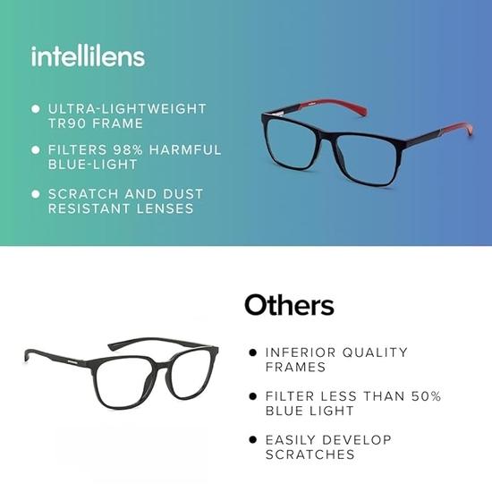 Intellilens | Компьютерные очки Zero Power Blue Cut | Антибликовое покрытие, легкий вес | Защита от ультрафиолета | Унисекс | Синий | Квадратный | Средний
