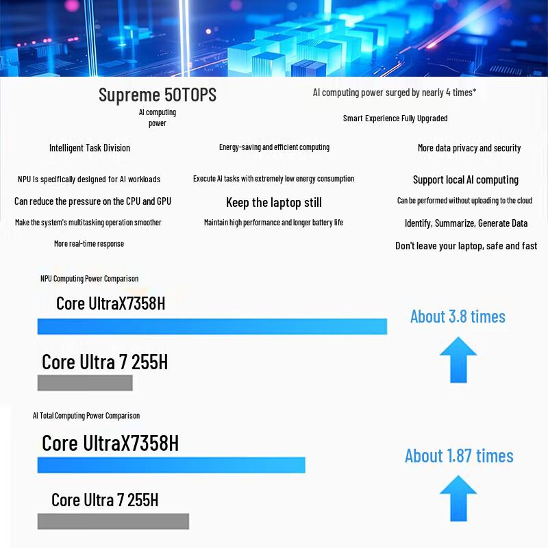 ASUS Vivobook Pro 16 AI Laptop (CN version)