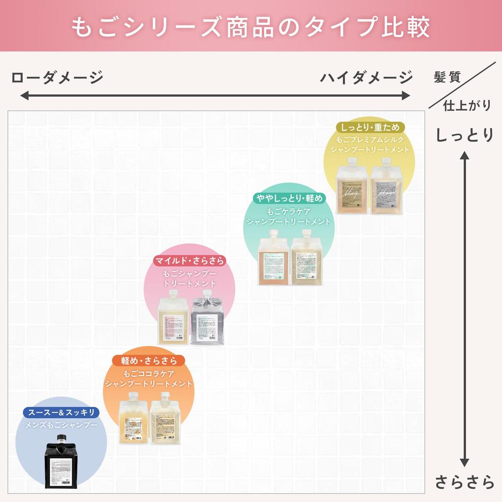 Mogo Treatment 300g, sold exclusively at beauty salons, floral rose scent