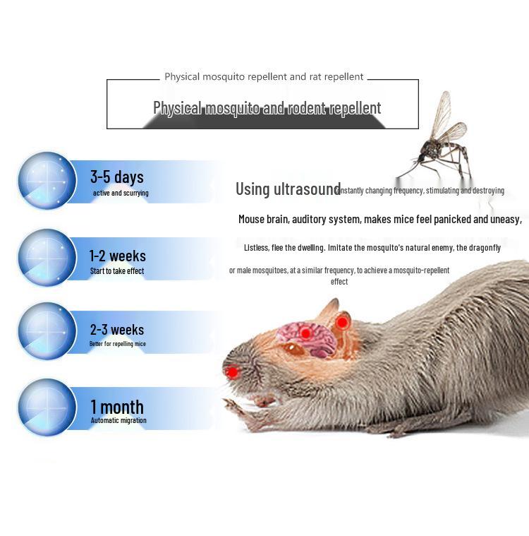 Ультразвуковой отпугиватель мышей 2024 года с ночником - Мощное устройство для борьбы с вредителями