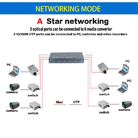 Гигабитный Ethernet-коммутатор Оптический медиаконвертер Плата PCB 8 портов RJ45 UTP и 2 оптоволоконных порта SC 10/100/1000M Плата PCB
