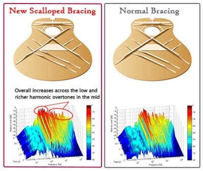 YAMAHA Акустическая гитара FS Series Turquoise FS820TQ