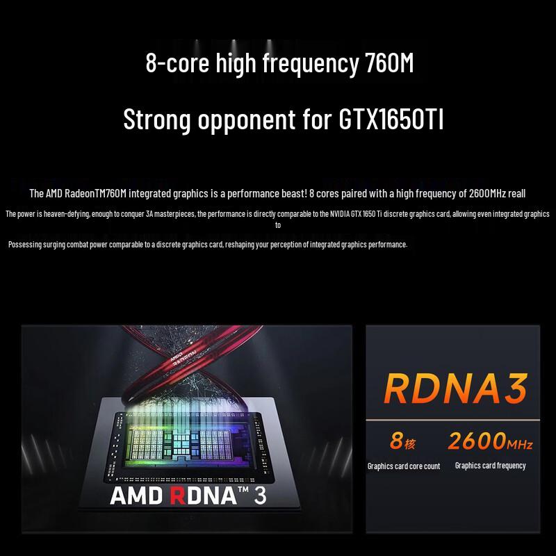 GMK M6 Ultra R5-7640HS Высокопроизводительный Мини-Игровой ПК (Китайская версия)