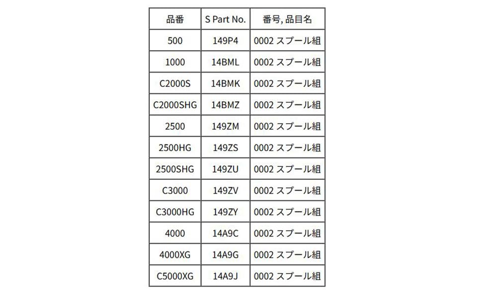 Оригинальная шпуля Shimano 26 NASCI, оригинальная деталь (26NASCI) (2500)