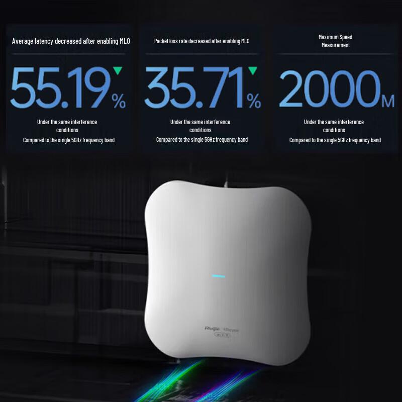 Ruijie RG-RAP2271(MG) WiFi 7 2.5G Ceiling AP
