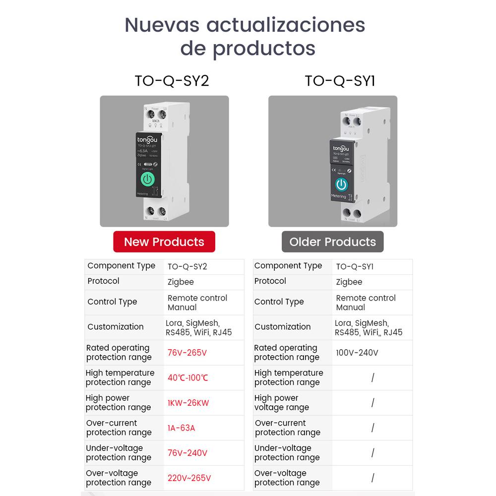 Интеллектуальный автоматический выключатель TONGOU Tuya ZigBee с измерением, 1P, 63A, поддержка DIN-рейки, 3 режима синхронизации