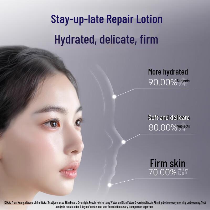 Jifu Weilai Overnight Repair Hydrating Lotion