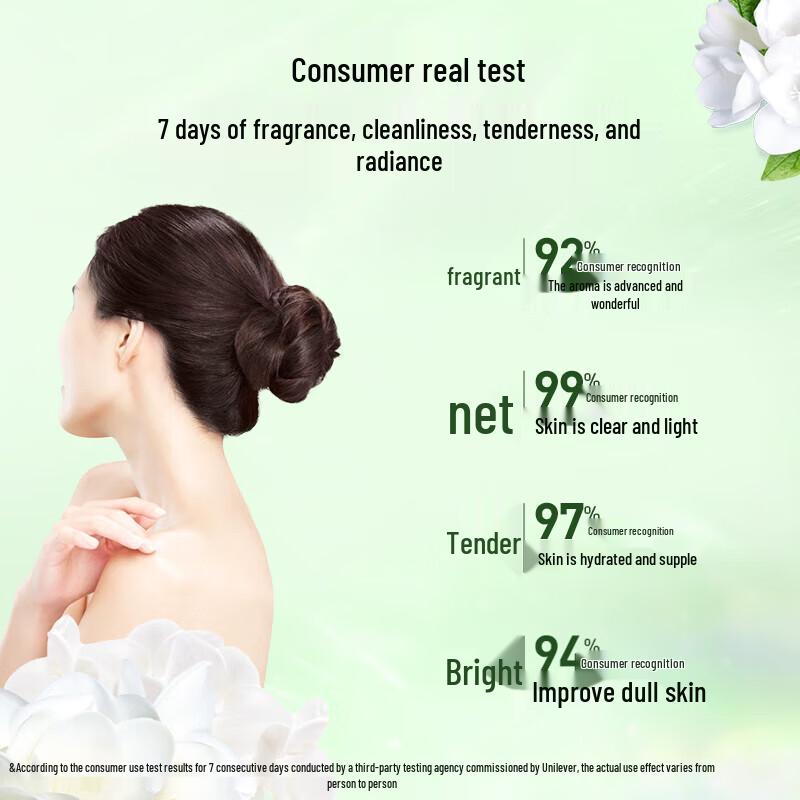 LUX Botanical Freesia Body Wash 550g