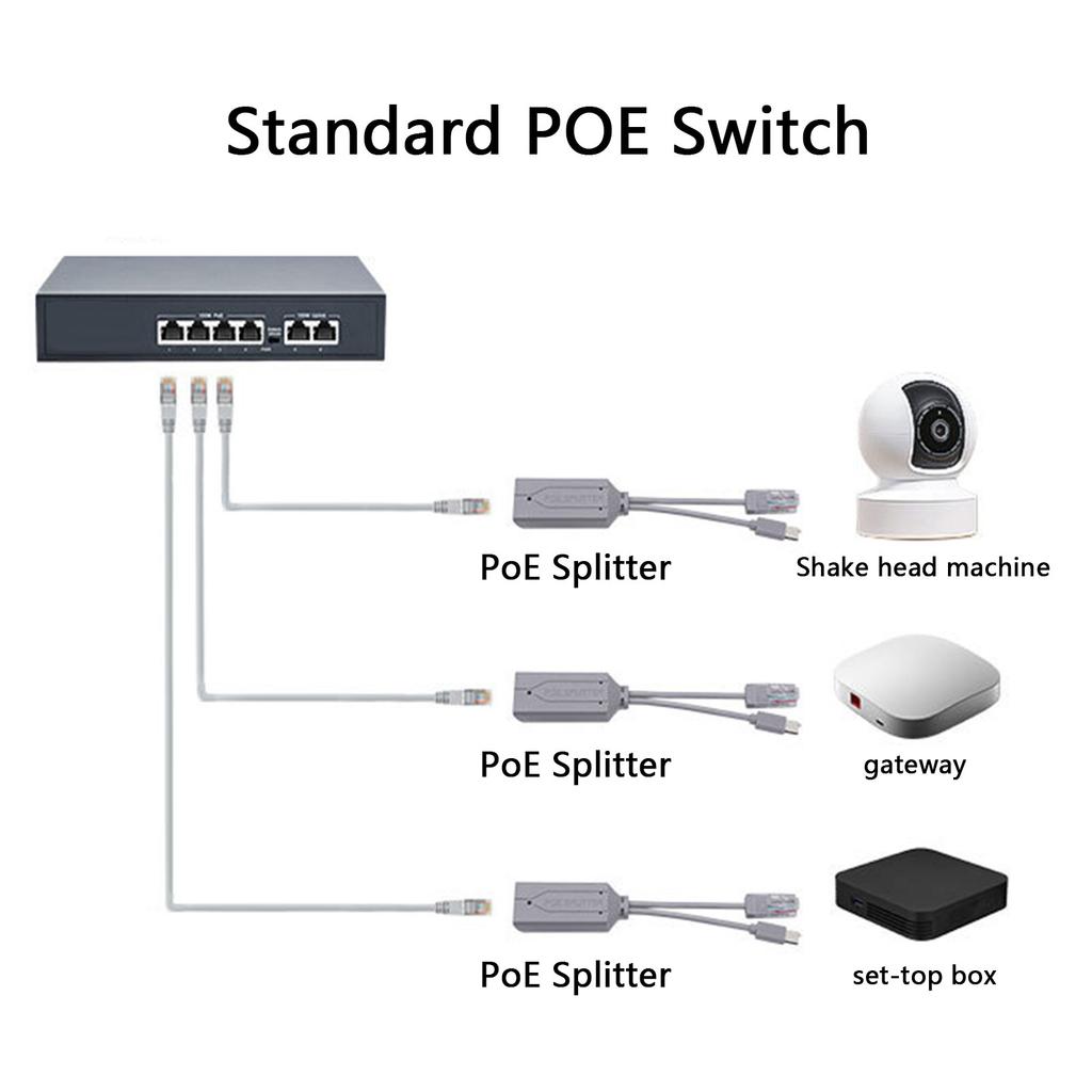 Разветвитель PoE Type C с портом RJ45, портом Type C, 48 В на 5 В 2,4 А, питание 10/100 Мбит/с для устройств без PoE, соответствует IEEE802.3af