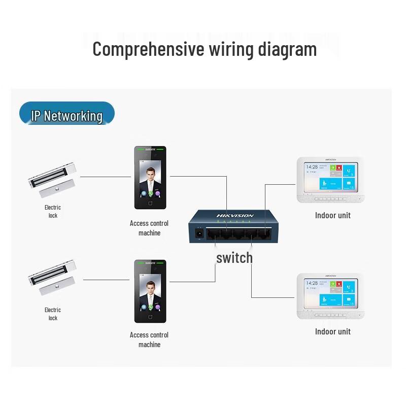 Hikvision 7-inch Touch Screen Video Intercom & Access Control Terminal