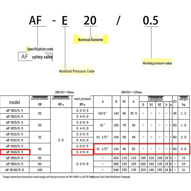 Предохранительный клапан Huanchen AF-E40/0.8