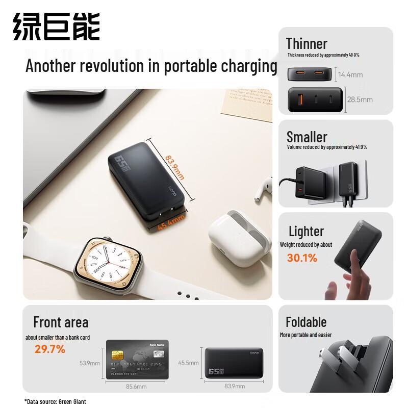 llano Тонкое многопортовое USB-C быстрое зарядное устройство GaN 65 Вт