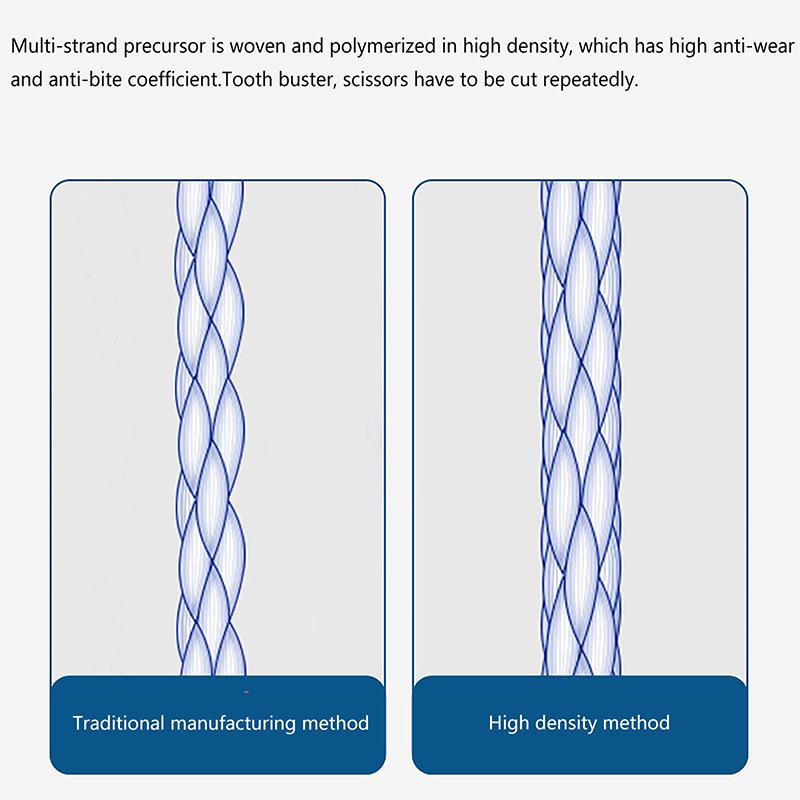 100М 8 Прядей Плетеный ПЭ Рыболовный Шнур Мультифиламентная Прочная Леска Долговечная Леска для Путешествий Морской/Ручьевой Рыбалки