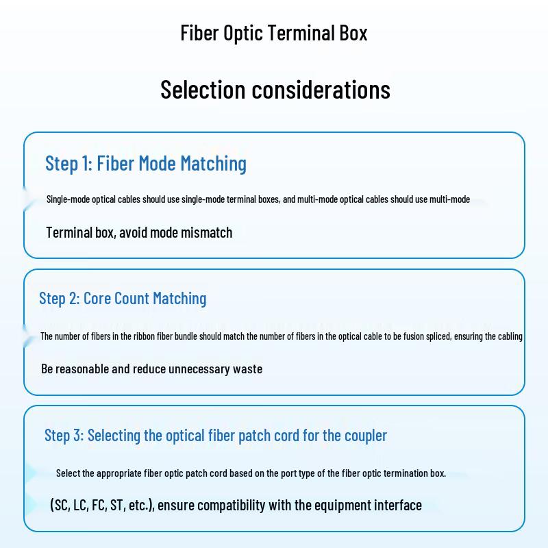 BOYANG Fiber Optic Enclosures