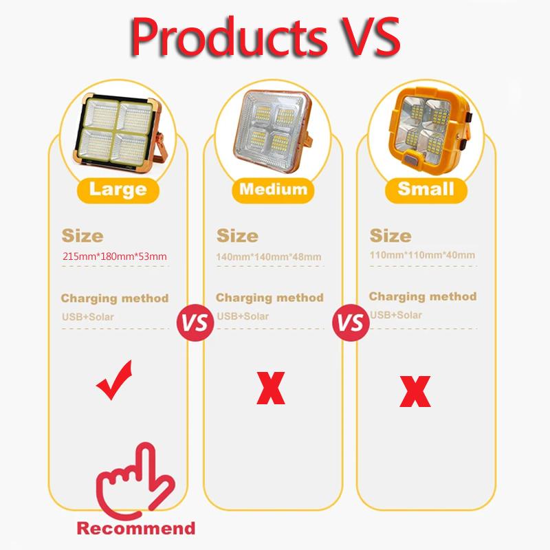 Светодиодный уличный фонарь на солнечной батарее, уличный, портативный, водонепроницаемый, фонарик, прожектор-отражатель, прожектор заливающего света, строительный свет