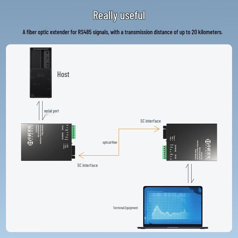Industrial RS485 to Fiber Optic Converter