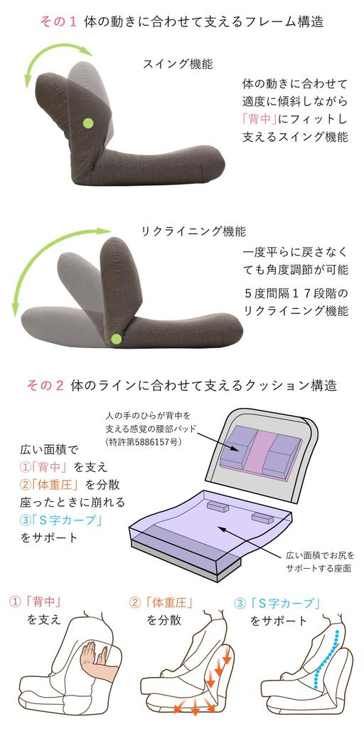 Collaboration Beautiful Posture Seat Chair 5 That Supports Your Back Made In Japan Back Swing Function Back Reclining Stretch Compact Relax [Seat