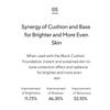 Hera Корректирующая база под макияж с УФ-защитой SPF50+ / PA++++