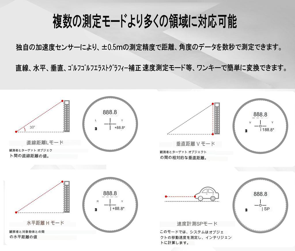Лазерный дальномер для гольфа 600 м, перезаряжаемый, 6-кратный оптический телеобъектив, диаметр объектива, измерение разницы высот, режим наклона, сверхлегкий чехол из искусственной кожи