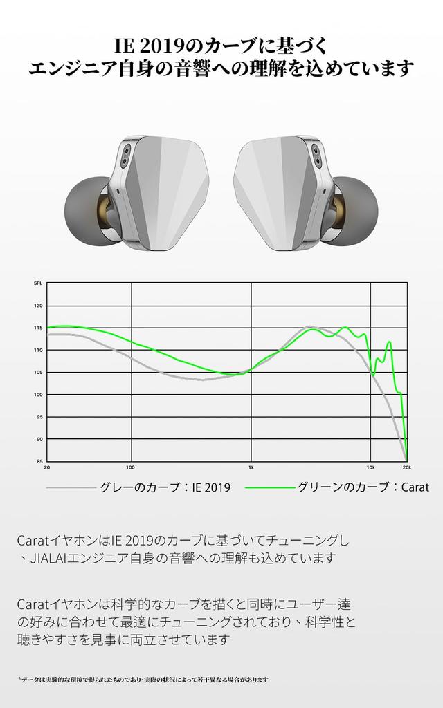 Наушники JIALAI Carat Canal, наушники 10 мм с титановым покрытием DLC, динамический драйвер, Hi-Fi, проводная звукоизоляция, 2-контактный разъем, 5-осевой кабель с ЧПУ