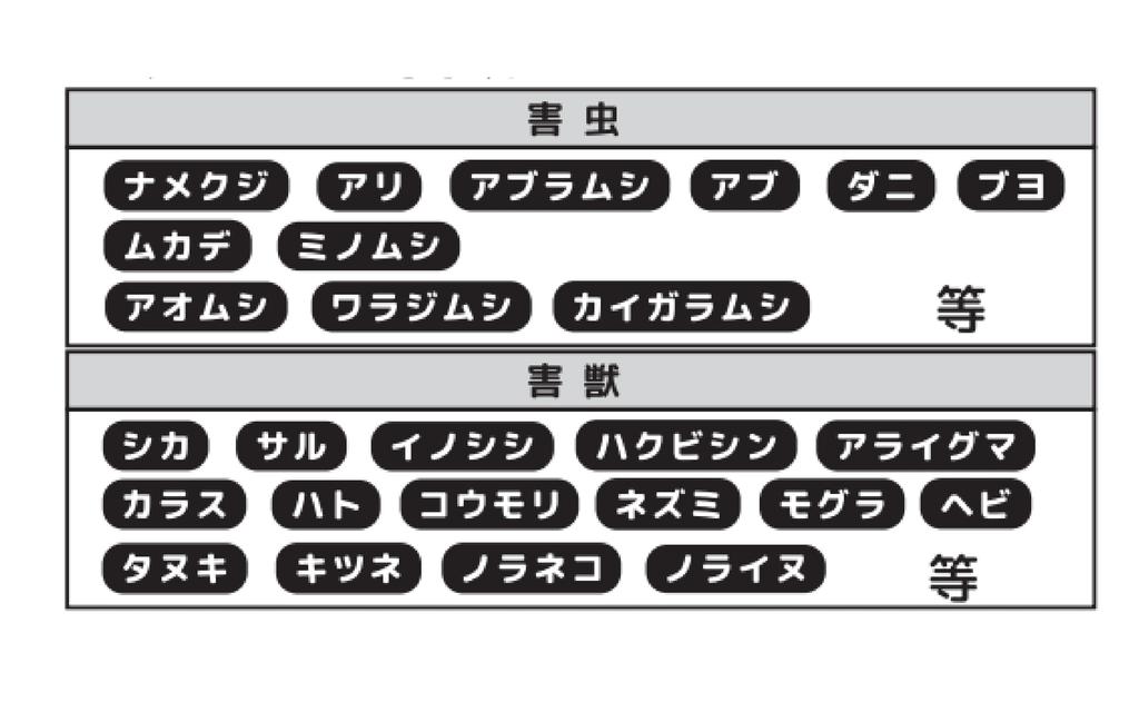 Морская звезда Римский отпугиватель вредителей 2 специальные сетки для легкого (500г) [Включает порционирование]