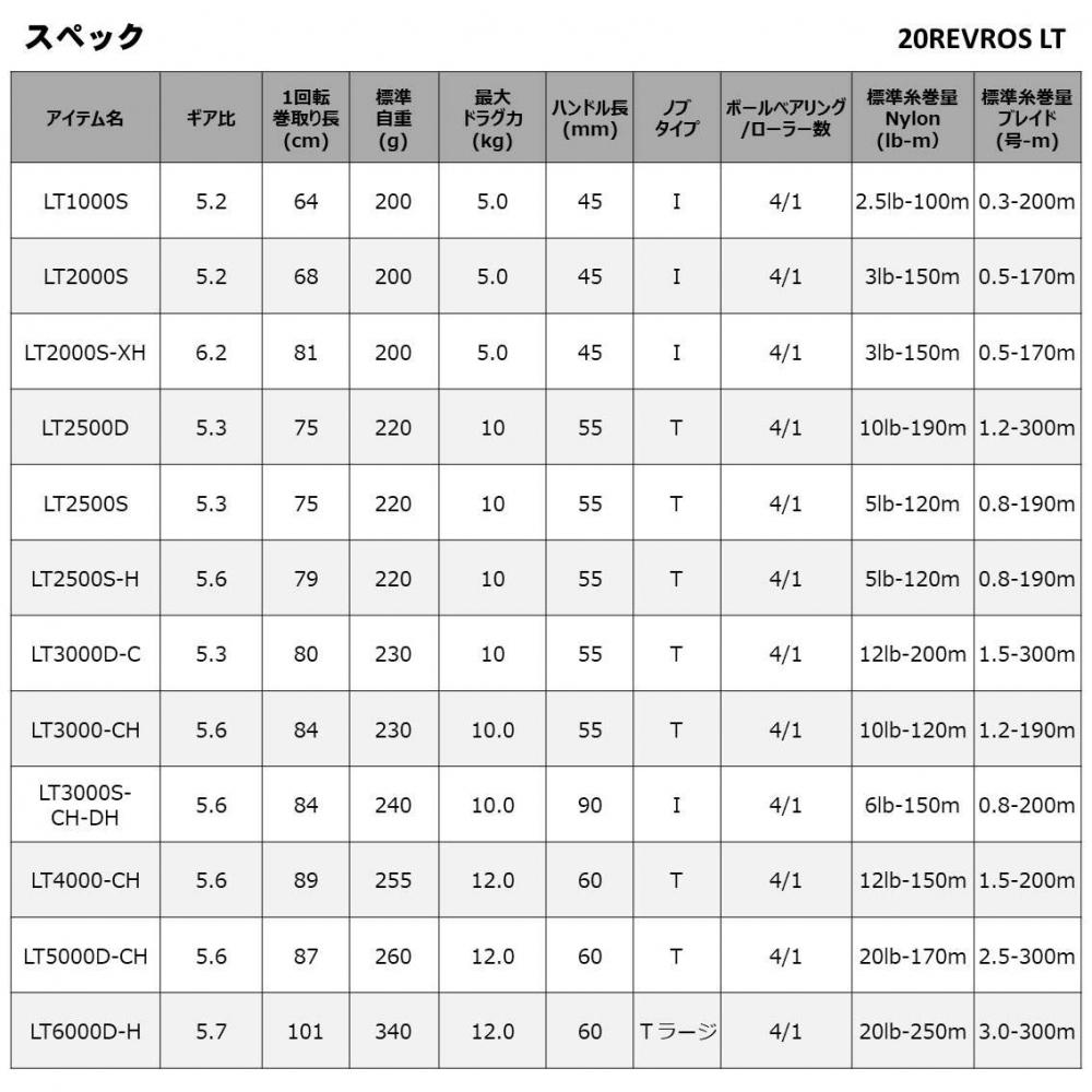 DAIWA General Spinning Reel 20 Revros LT2000S-XH (2020 Model)