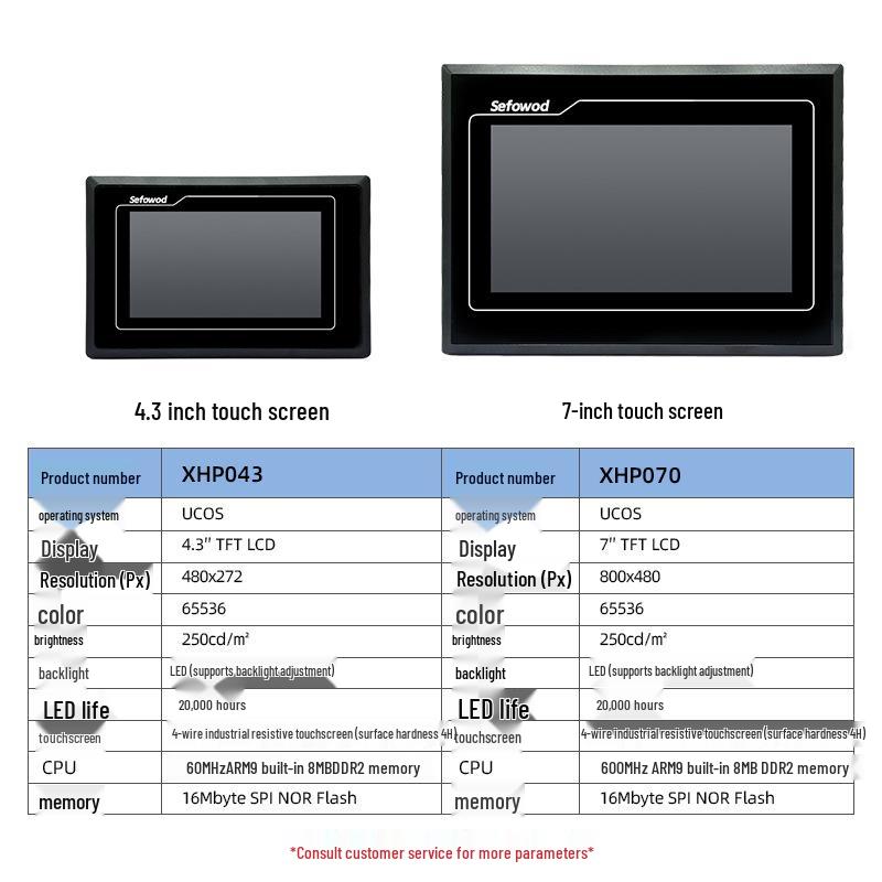 Промышленный сенсорный дисплей Spark PLC 4,3/7 дюйма IP65 с последовательным портом 485 и блоком питания 9-30 В