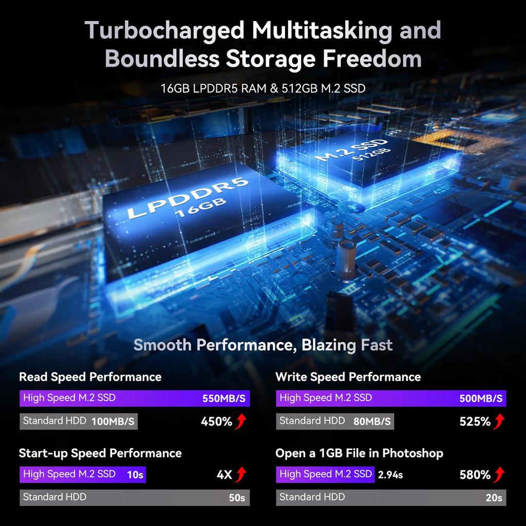 Мини-ПК Huidun H20 Intel 12th N97 16 ГБ LPDDR5 512 ГБ M.2 SSD Windows 11 Pro Dual LAN 3 HDMI 4K UHD