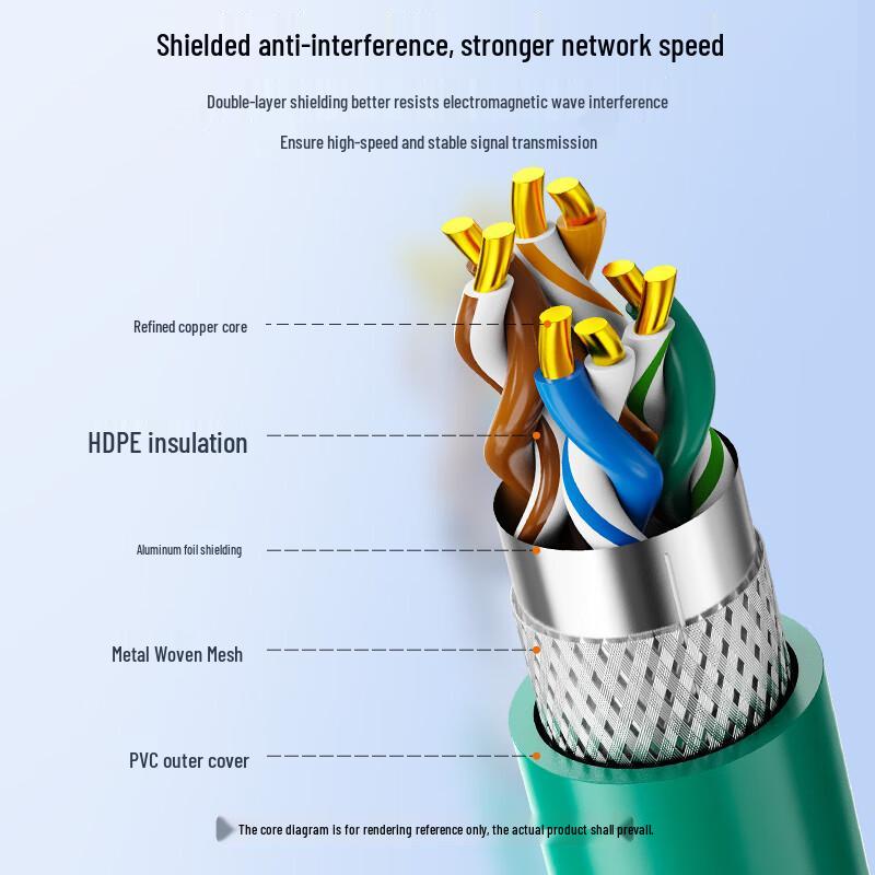 CHOSEAL Cat5e Double Shielded Pure Copper Ethernet Cable