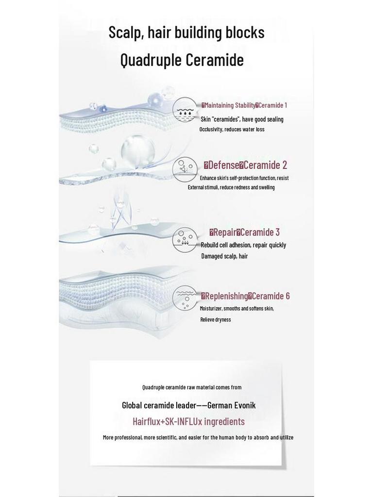 Shu Lei PRO Refreshing Shampoo & Hydrating Shower Gel Set