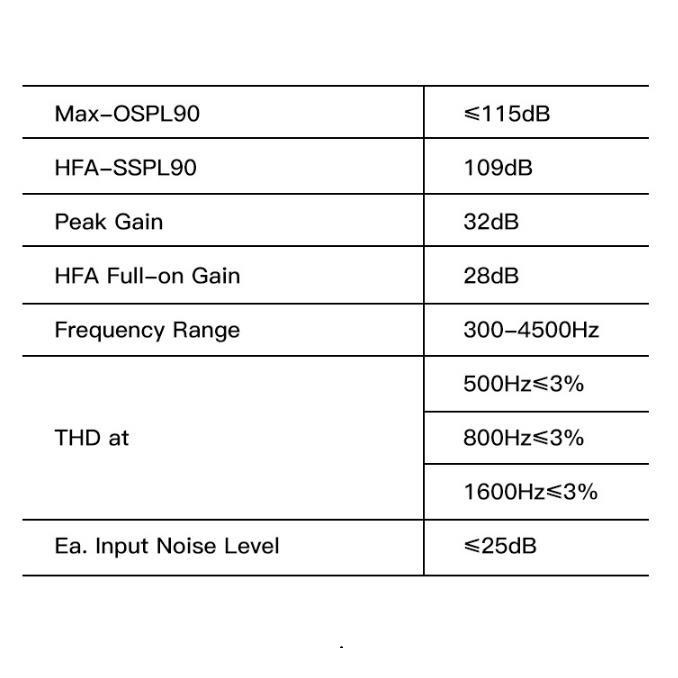 Перезаряжаемый мужской аудиофон, мини-невидимый усилитель звука, слуховой аппарат CIC Aide, цифровой скрытый слуховой аппарат для женщин, глухой аппарат
