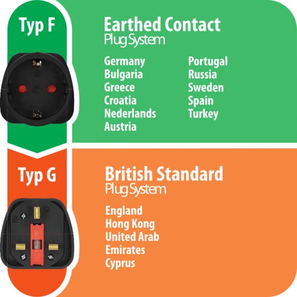 Brennenstuhl Travel Adapter EU-UK, Universal Plug Adapter