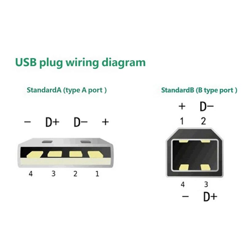 1Set Rose Gold USB A and B Jacks Connectors Supporting USB2.0 480Mbps Transfer for High Fidelities Sound Applications