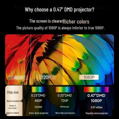 Домашний кинотеатрный проектор OBE X7D Pro (Китайская версия)