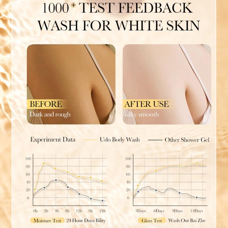 24K Gold Body Wash 500 мл SADOER Очищающий и увлажняющий ароматизированный гель для душа